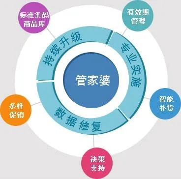 7777788888管家婆凤凰|实证解答解释落实_奢侈款.0.38